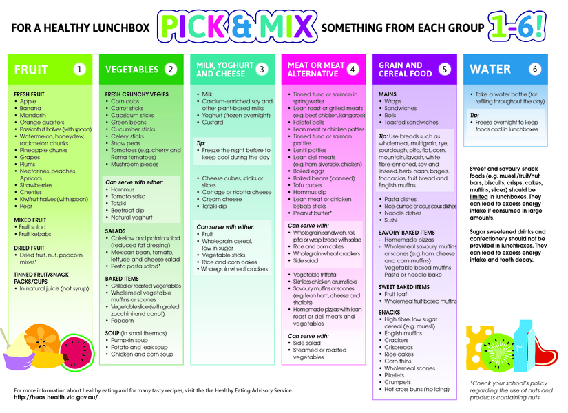 pick-mix-lunchbox-poster-2