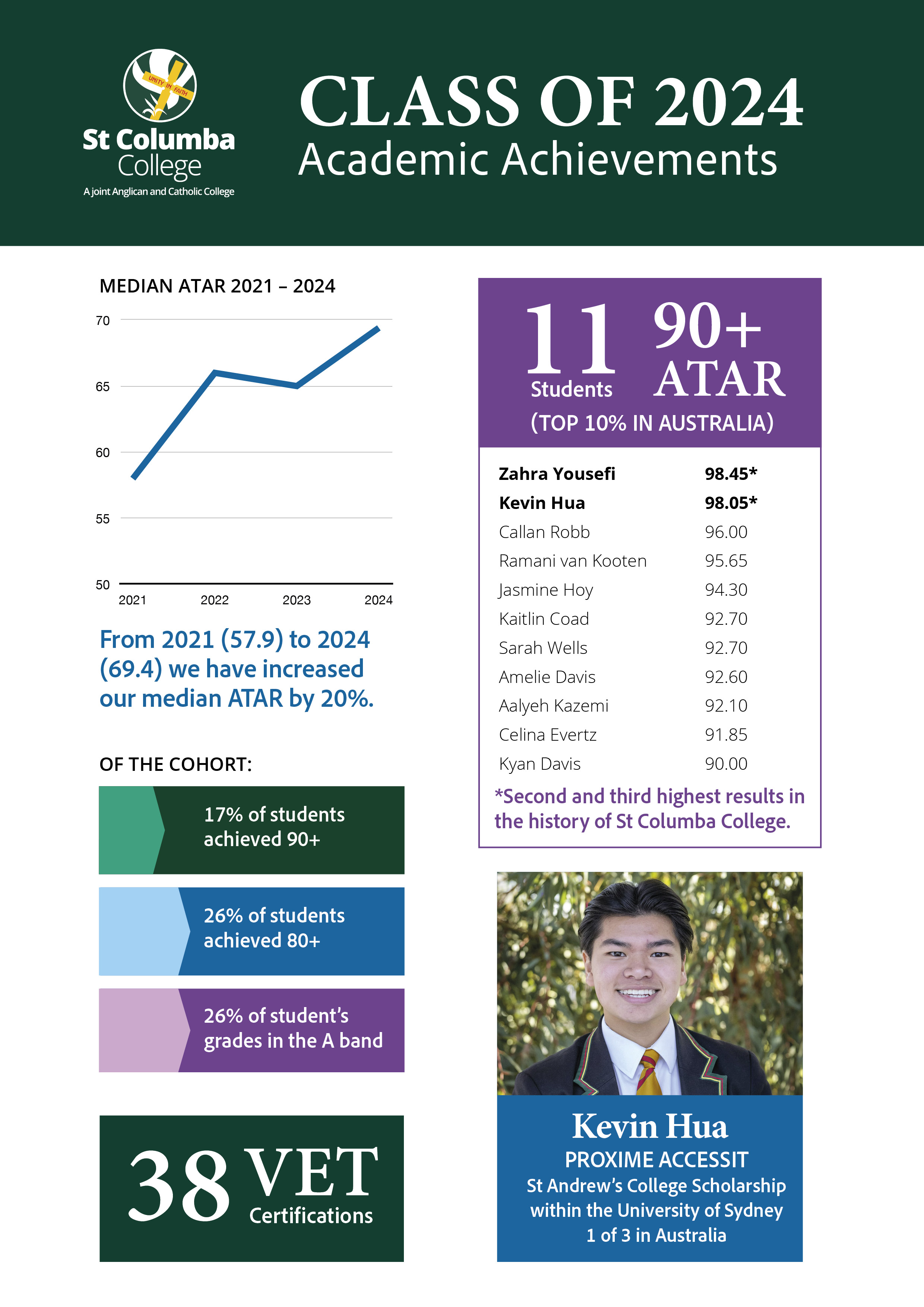 Sace Academic Results Brochure 2024_Final3.jpg